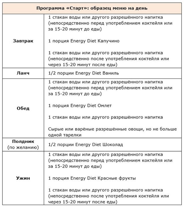 Program start