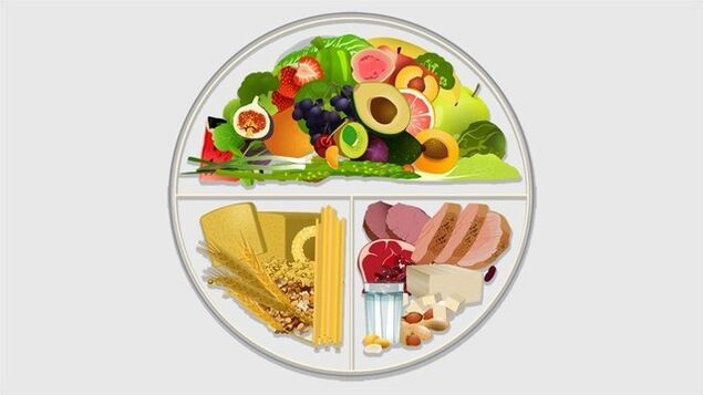 Diabetes Diet Diet Plates Method